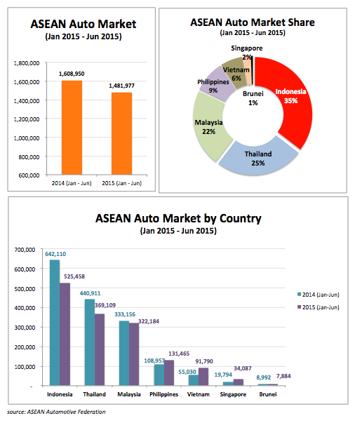 Graph ASEAN