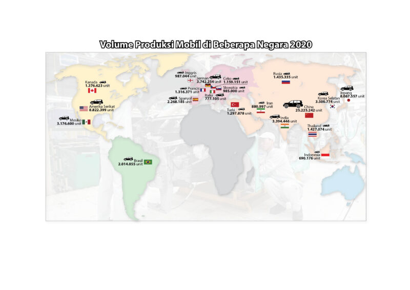 Produksi Mobil Gobal di sejumlah Negara Tahun 2020