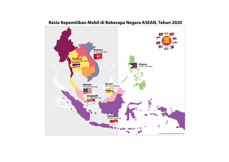Rasio Kepemilikan Mobil di sejumlah Negara Asia Tenggara tahun 2020