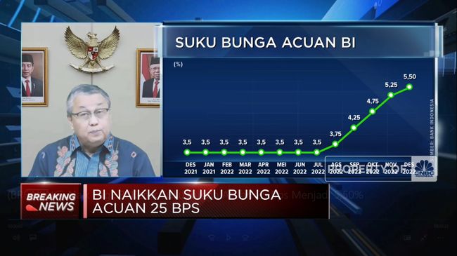 Target Penjualan Mobil GAIKINDO Tetap, Meski Suku Bunga BI Naik