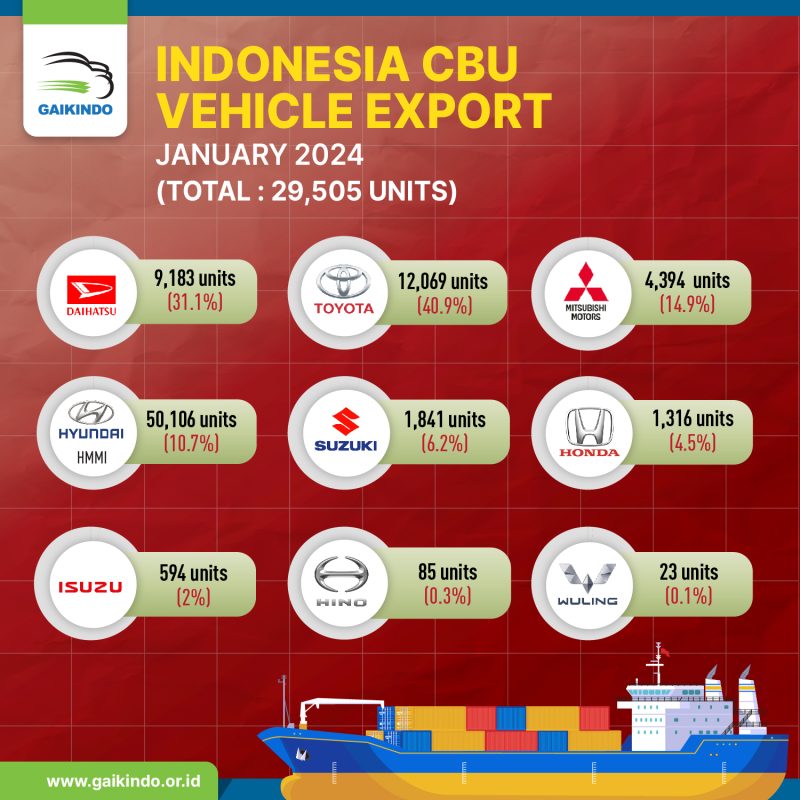 Indonesia CBU Vehicle Export by Brand January 2024