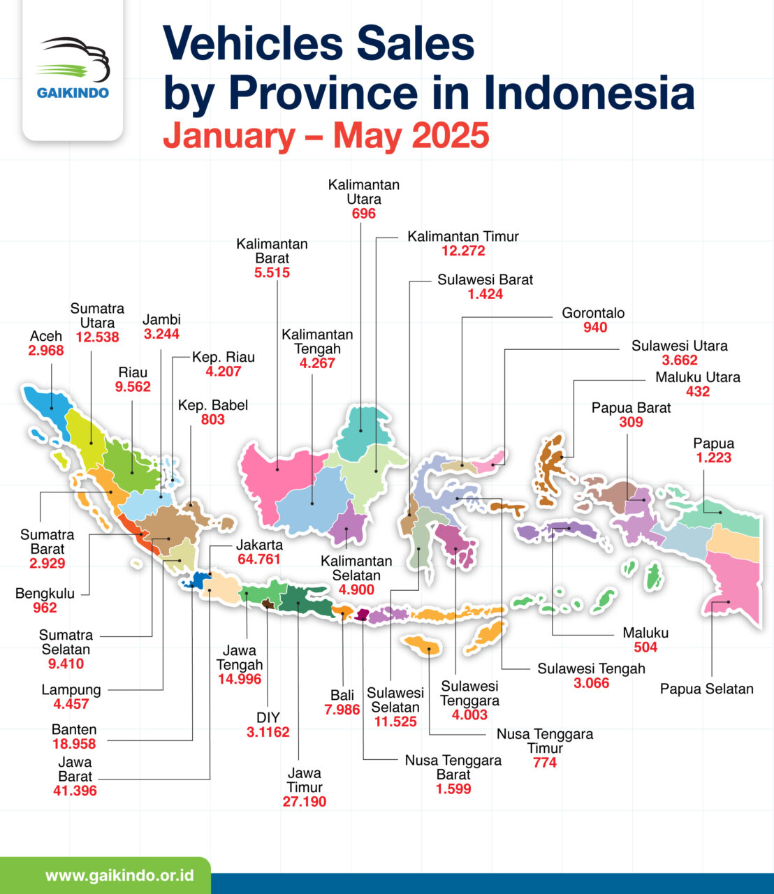 Vehicle Sales by Province in Indonesia January-May 2025