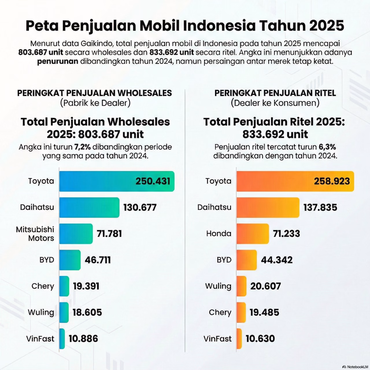 Penjualan Mobil Menutup 2025 dengan Kinerja Positif