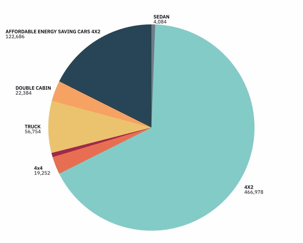 Whole Sales Market Share by Category in Indonesia, January–December 2025