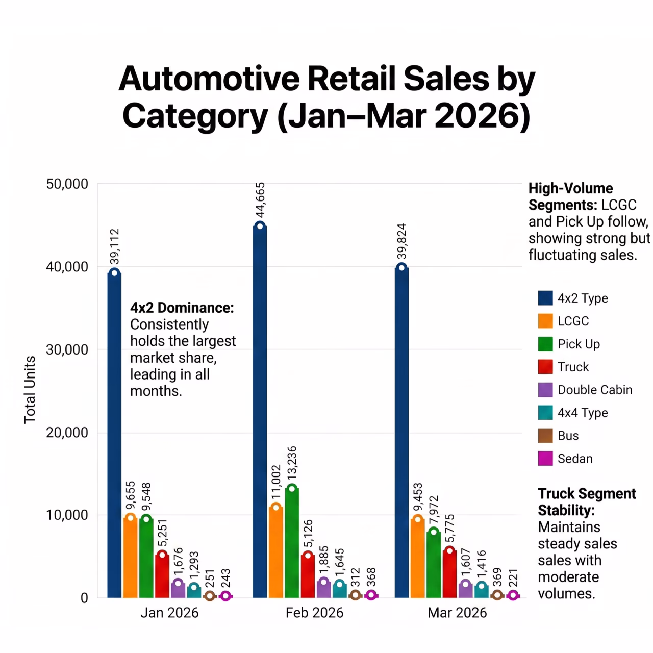Indonesia’s Retail Sales by Category (January-March 2026)